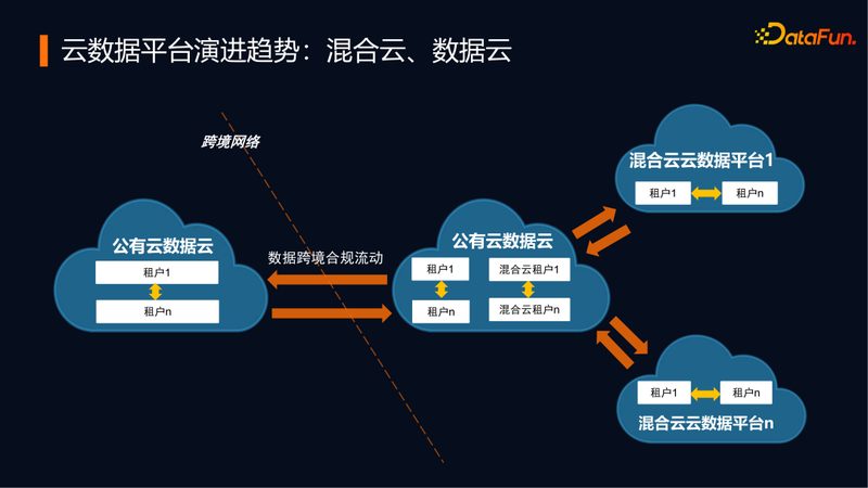 2025年个人建站云服务器配置：关键因素与选型策略