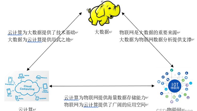 电商数据分析报告的撰写要点与策略
