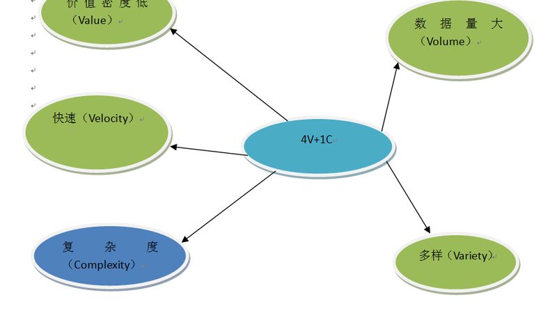 数据仓库建设：技术选型的关键考量