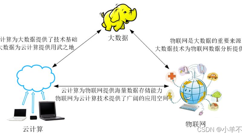 数字化转型背后的硬件设备：选择之道**